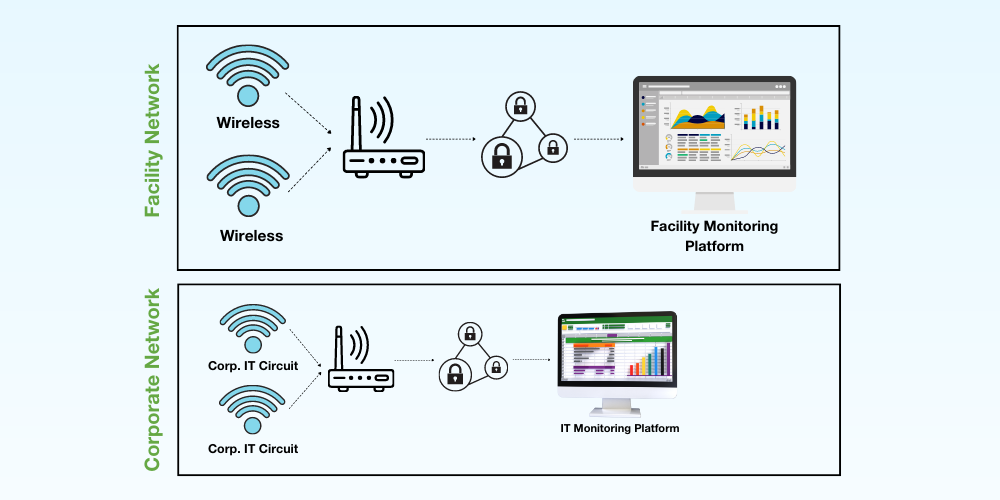 Real Life ROI White Paper Download The Power of a Private Facilities Network