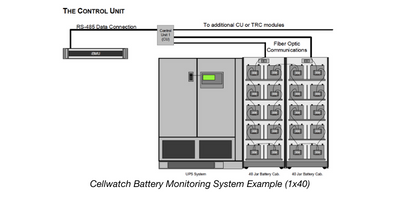 Diverse Industries Utilize Battery Monitoring 
