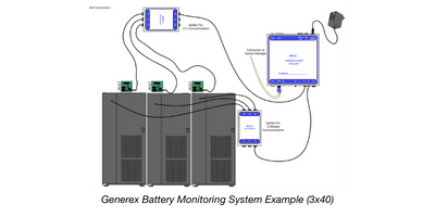 Diverse Industries Utilize Battery Monitoring 